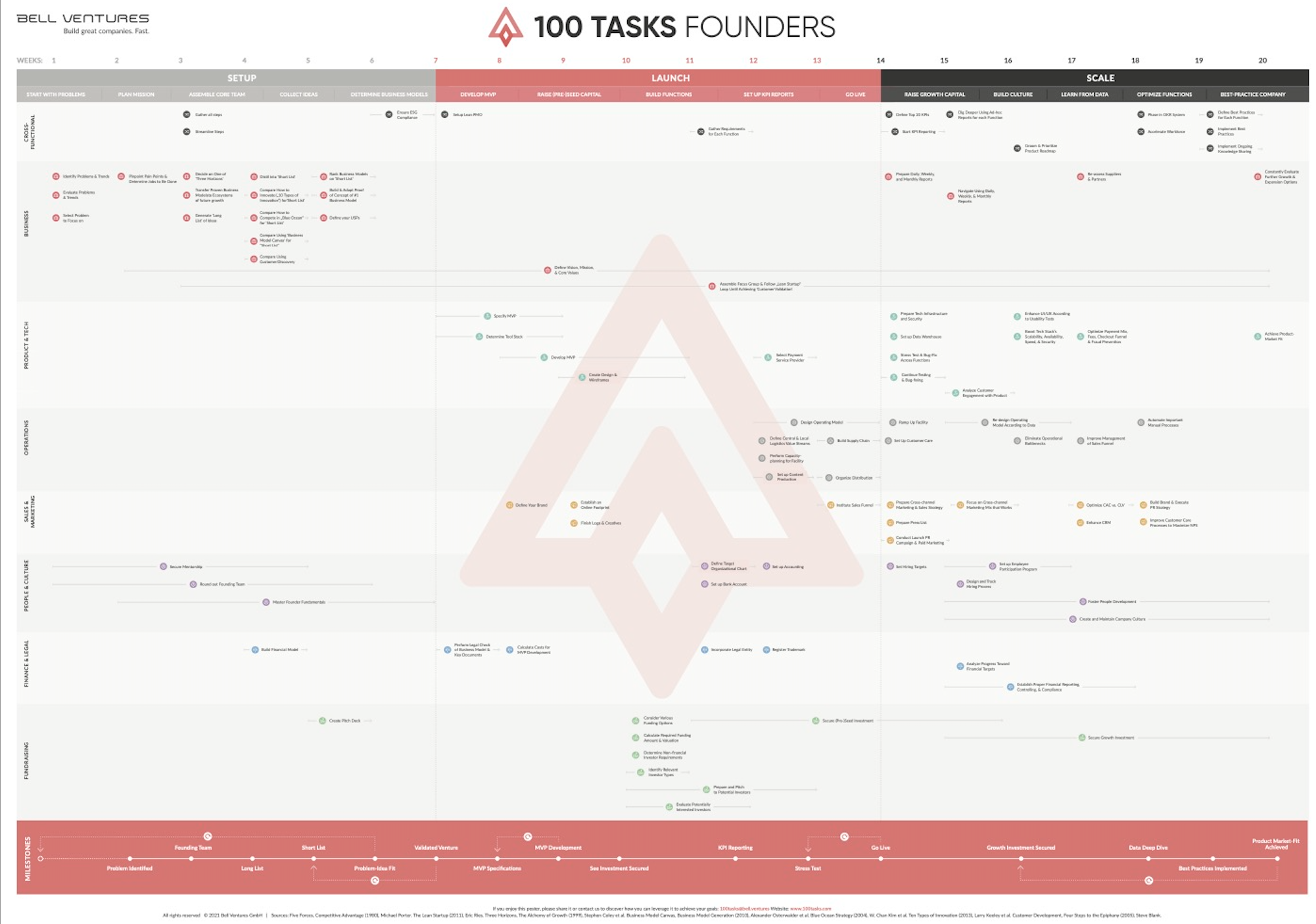 100 tasks checklist